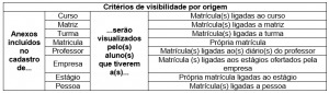 geranex-criterios-de-visibilidade-por-origem-alunos